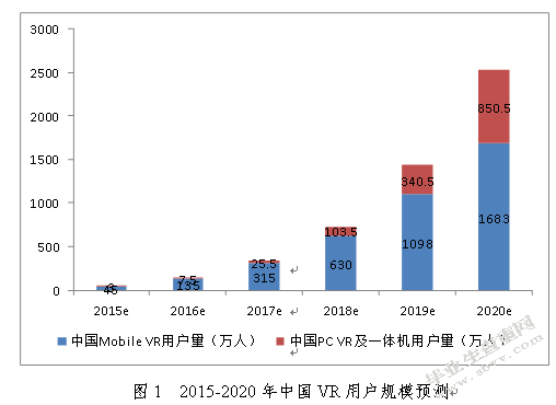 我国电子竞技及游戏直播平台发展研究
