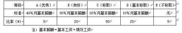 关于无锡科航动力有限公司人力资源管理方面的调查报告