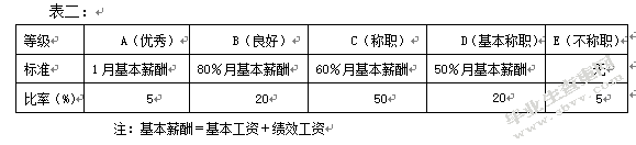 关于无锡科航动力有限公司人力资源管理方面的调查报告