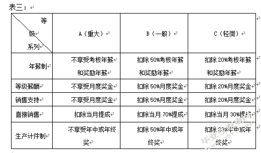 关于无锡科航动力有限公司人力资源管理方面的调查报告