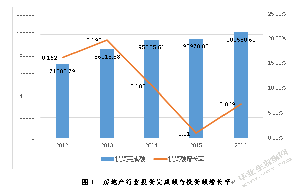 万科股份公司投资价值分析