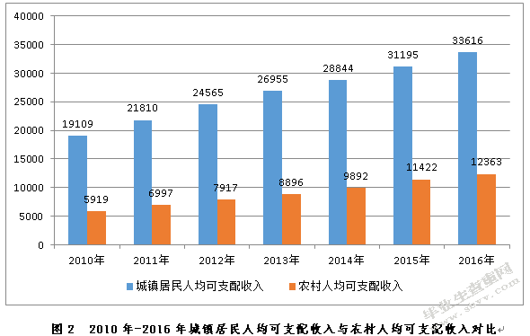 万科股份公司投资价值分析
