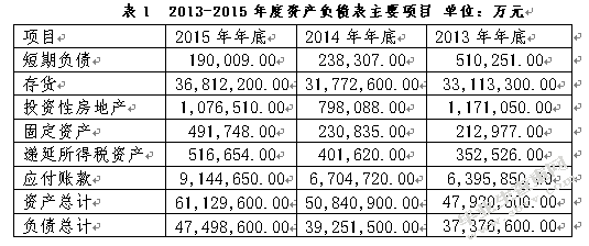 万科股份公司投资价值分析