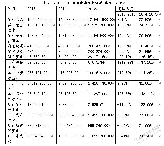 万科股份公司投资价值分析