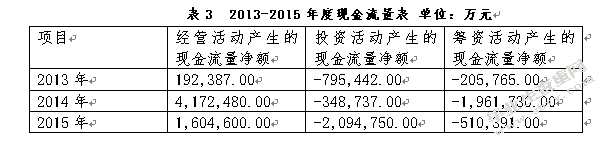 万科股份公司投资价值分析