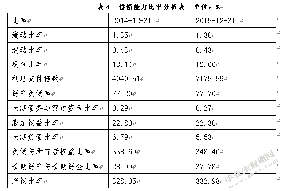 万科股份公司投资价值分析