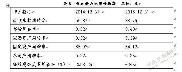 万科股份公司投资价值分析