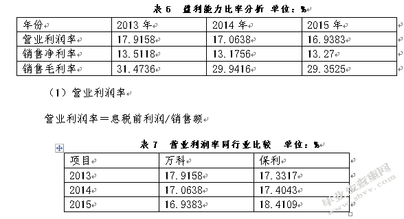 万科股份公司投资价值分析