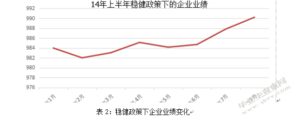 稳健货币政策对股票市场的影响