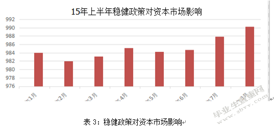 稳健货币政策对股票市场的影响