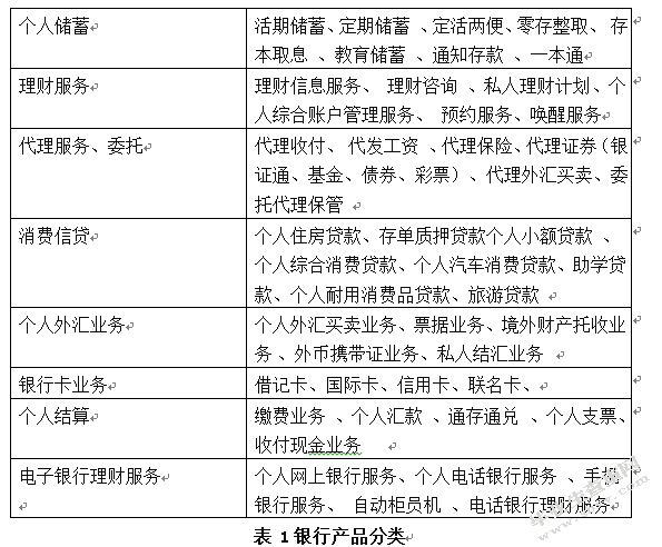 我国个人金融业务的发展与前景