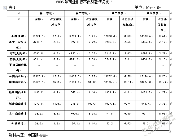 我国国有商业银行面临的风险与对策
