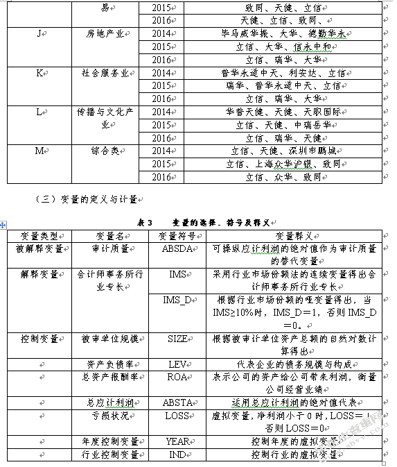 我国会计师事务所行业专长的影响因素研究