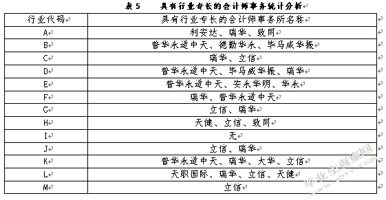 我国会计师事务所行业专长的影响因素研究