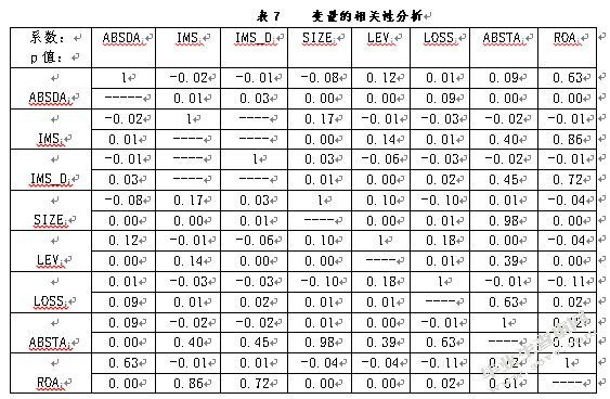 我国会计师事务所行业专长的影响因素研究