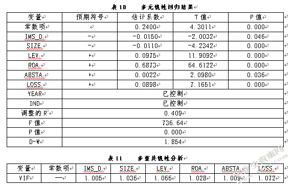 我国会计师事务所行业专长的影响因素研究