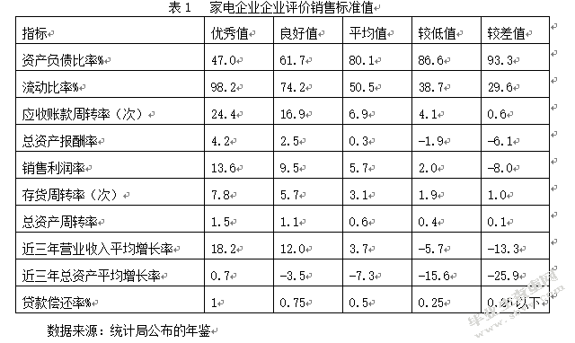 我国家电企业销售预警管理浅析