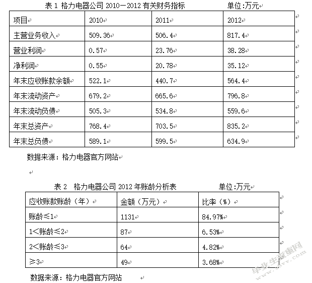 我国家电企业销售预警管理浅析