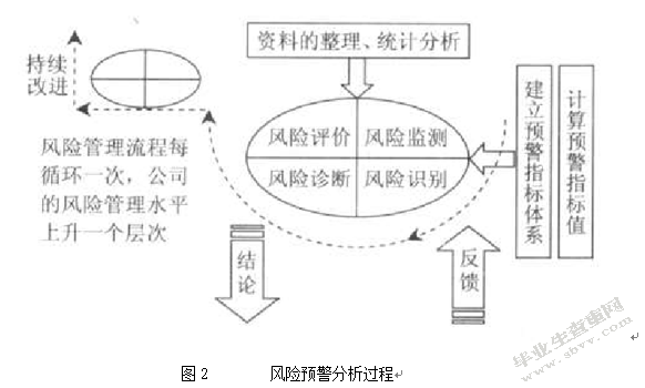 我国家电企业销售预警管理浅析