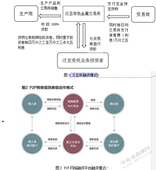 我国金融监管体系存在的问题及完善对策