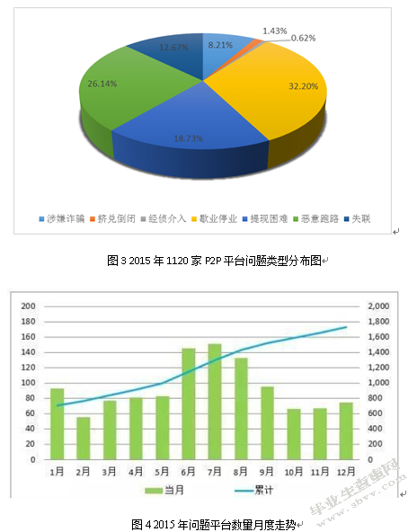 我国金融监管体系存在的问题及完善对策