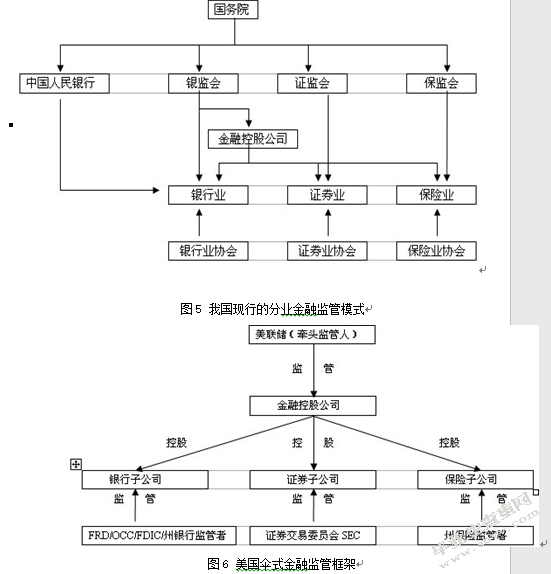 我国金融监管体系存在的问题及完善对策