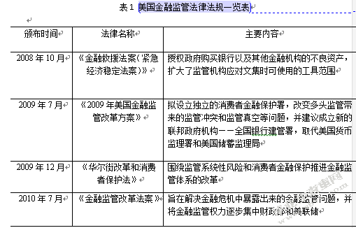 我国金融监管体系存在的问题及完善对策