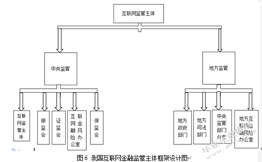 我国金融监管体系存在的问题及完善对策