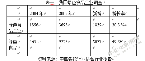 我国绿色餐饮品牌建设研究