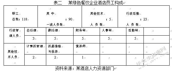 我国绿色餐饮品牌建设研究