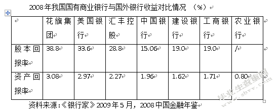 我国商业银行不良资产的处置研究