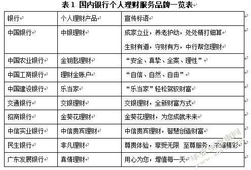 我国商业银行的产品创新与管理