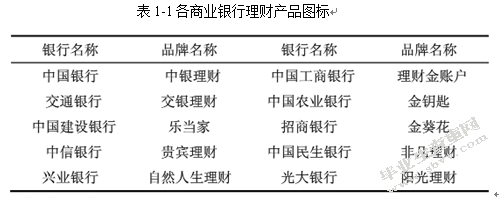 我国商业银行个人理财产品现状与发展