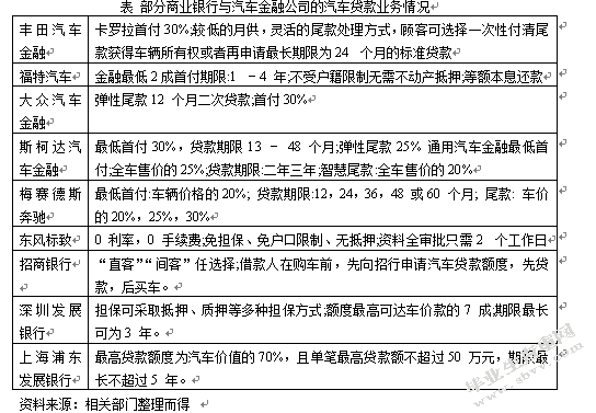 小议我国商业银行汽车贷款的风险与防范