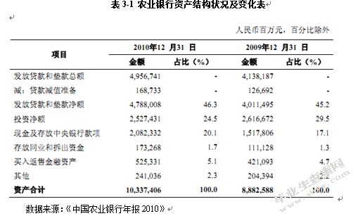 我国商业银行信贷风险管理-以农业银行为例