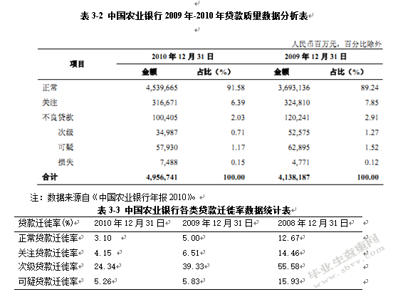 我国商业银行信贷风险管理-以农业银行为例