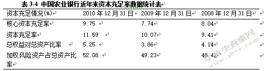 我国商业银行信贷风险管理-以农业银行为例