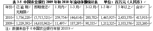 我国商业银行信贷风险管理-以农业银行为例