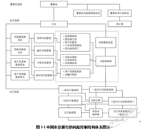 我国商业银行信贷风险管理-以农业银行为例