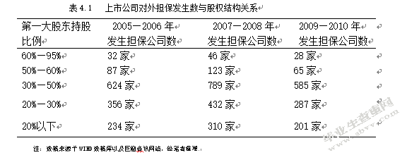 我国上市企业对外担保行为风险研究