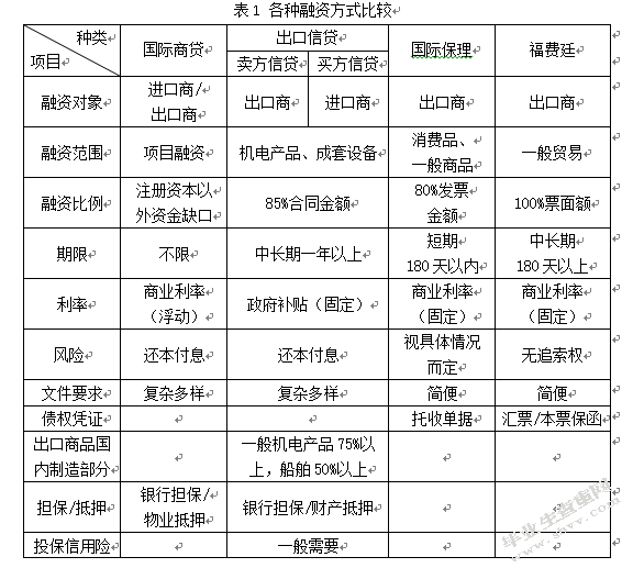 我国银行福费廷业务的发展与风险防范