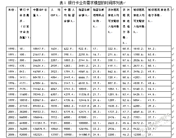 我国银行卡业务需求影响因素实证分析