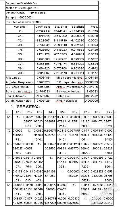 我国银行卡业务需求影响因素实证分析