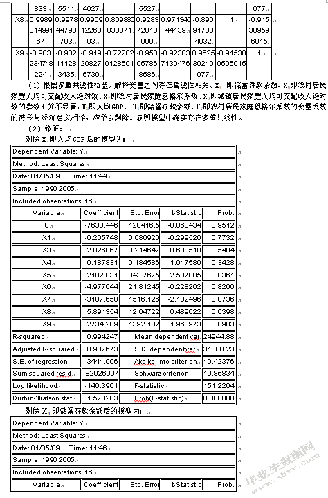 我国银行卡业务需求影响因素实证分析