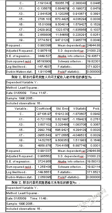 我国银行卡业务需求影响因素实证分析