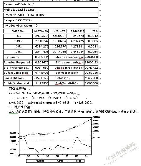 我国银行卡业务需求影响因素实证分析