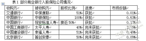 我国银行系保险公司的机遇和挑战