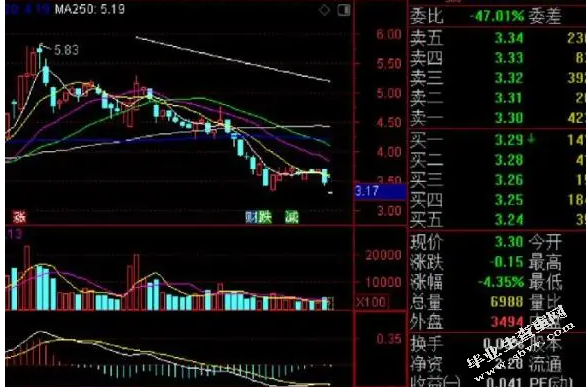 我国证券市场金融工具创新研究