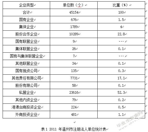 我国中小企业信用担保体系问题研究——以温州中小企业资金链断裂