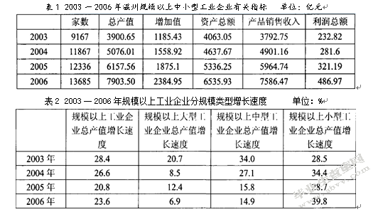 我国中小企业信用担保体系问题研究——以温州中小企业资金链断裂